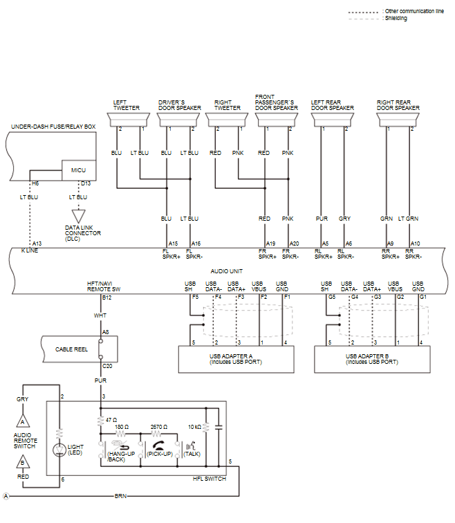 Audio Visual Systems - Testing & Troubleshooting